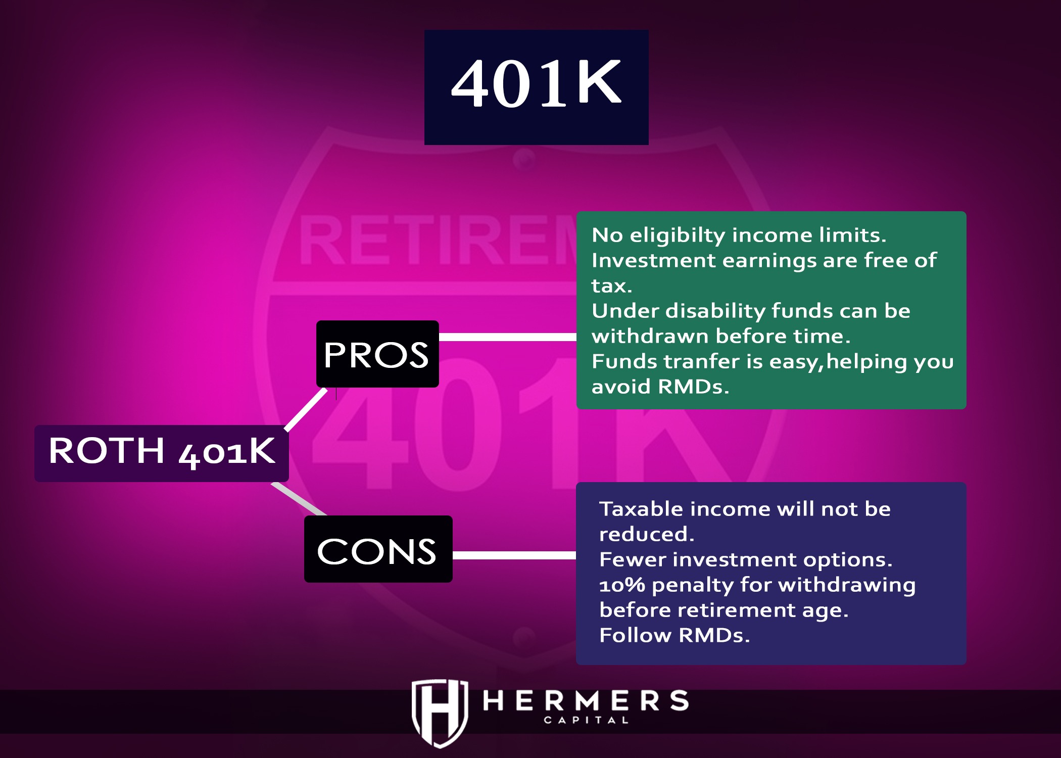 how much can you contribute to a roth 401 k in 2020